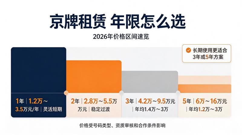 车辆上牌办理流程