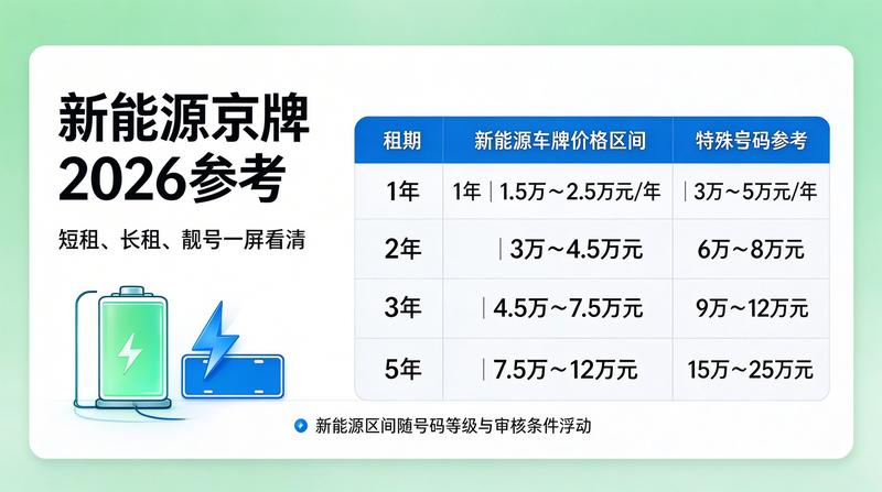 2026年北京车辆保有量数据